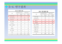 입국초기 이주청소년들의 경험 과다 문화 사회복지의 과제-19