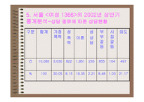 부부폭력 Violence against women-13