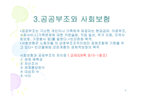 사회과학 빈곤과 공공부조-5