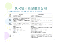 사회과학 빈곤과 공공부조-9