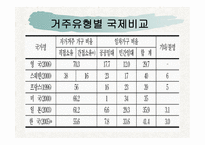 미국의 주 거복 지정 책-6