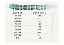 미국의 주 거복 지정 책-7