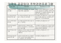 미국의 주 거복 지정 책-12