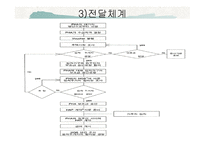 미국의 주 거복 지정 책-15