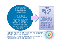 동아시아인권 레짐 활성화 방안-4