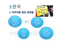 동아시아인권 레짐 활성화 방안-9