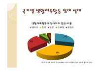 노인체육의 실태와 해결방안-6