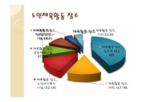 노인체육의 실태와 해결방안-12