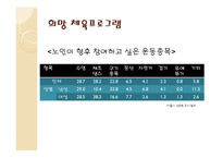 노인체육의 실태와 해결방안-14