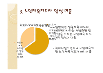 노인체육의 실태와 해결방안-15