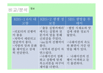 방송 모니터링 ProgramMonitoring-5