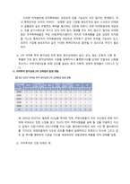 마약문제와 범죄율-2