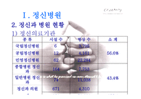 정신병원 사회복지사의 이해-4