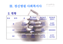 정신병원 사회복지사의 이해-13