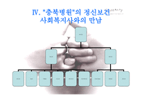 정신병원 사회복지사의 이해-15