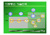 무선인터넷 Wireless Internet-6