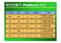 무선인터넷 Wireless Internet-7