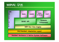 무선인터넷 Wireless Internet-11
