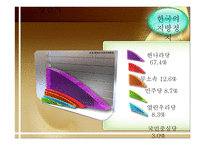 시민사회와 NGO 레포트-4