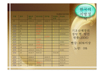 시민사회와 NGO 레포트-5