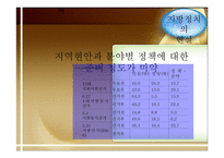 시민사회와 NGO 레포트-9