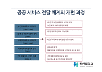 공공지역사회복지서비스 체계-4