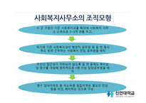 공공지역사회복지서비스 체계-5