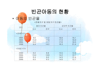 빈곤 아동 지원 서비스-4