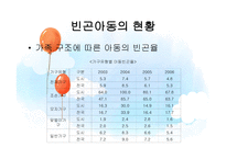 빈곤 아동 지원 서비스-5