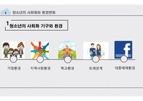 청소년 복지의 개념과 발전-3