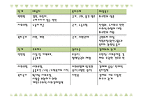 사회복지정책의 역사-6