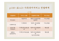 가족복지전달체계-12