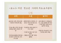 가족복지전달체계-14