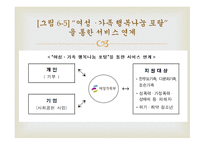 가족복지전달체계-15