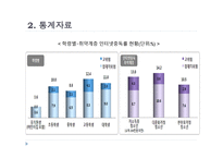 인터넷 중독 상담 프로그램-6