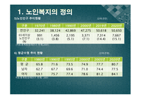 사회복지 개론 노인복지-5