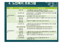 사회복지 개론 노인복지-15
