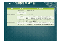 사회복지 개론 노인복지-16