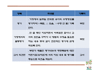 가족지원 프로그램의 실제-19