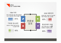 지역사회복지 지역사회자원 후원자 개발-5