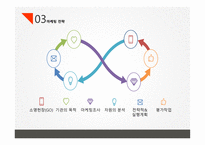 지역사회복지 지역사회자원 후원자 개발-8