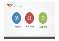 지역사회복지 지역사회자원 후원자 개발-9