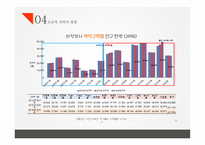 지역사회복지 지역사회자원 후원자 개발-12