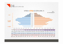 지역사회복지 지역사회자원 후원자 개발-13