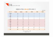 지역사회복지 지역사회자원 후원자 개발-15