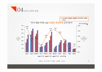 지역사회복지 지역사회자원 후원자 개발-16