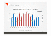 지역사회복지 지역사회자원 후원자 개발-17