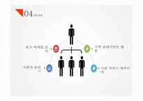 지역사회복지 지역사회자원 후원자 개발-20