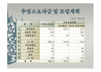 사업계획서 ㈜덕산식품-19