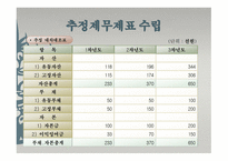 사업계획서 ㈜덕산식품-20
